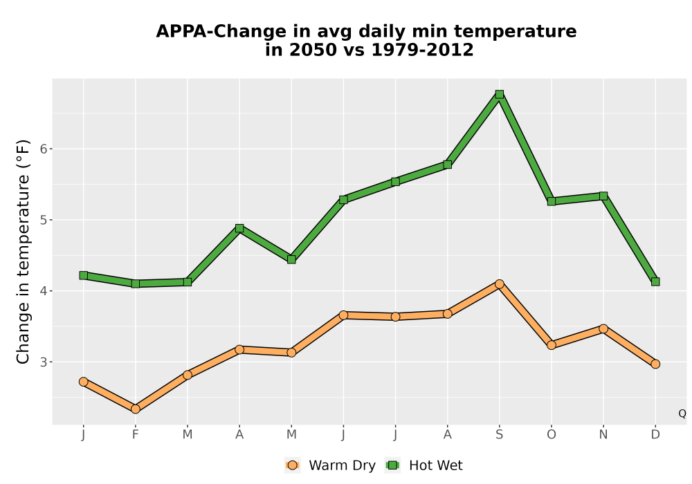 Scaled image Temp_TmaxTmin_MonDelta_PanelLine.png 
