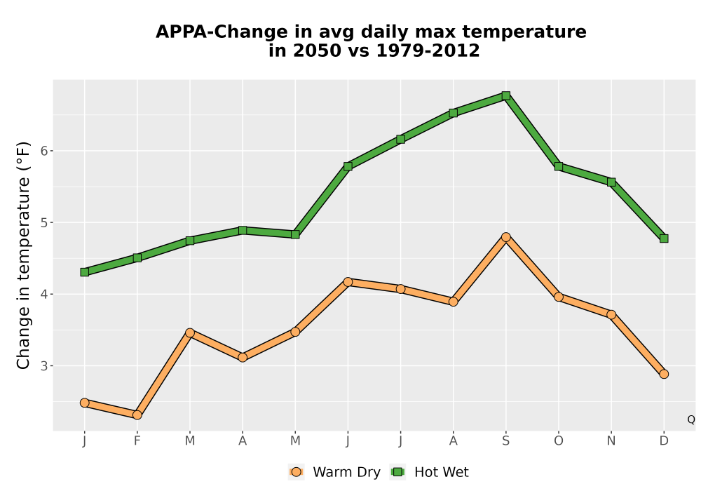 Scaled image Temp_Tmax_MonDelta_Line.png 