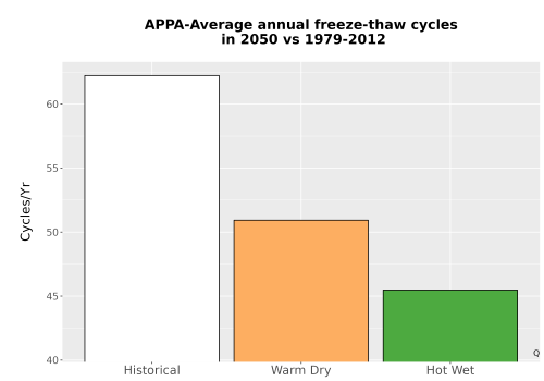 Thumbnail Temp_FreezeThaw_Ann_Bar.png 