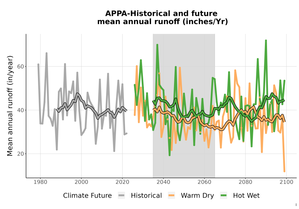 Scaled image WatBal_Runoff_Annual_TS.png 