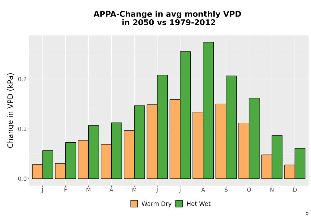 Scaled image WatBal_VPD_MonDelta_Bar.png 