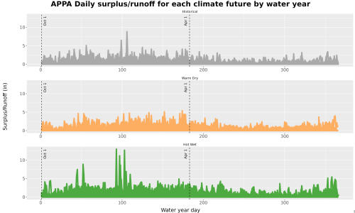 Thumbnail WatBal_Runoff_DailyDOY_Line.jpg 
