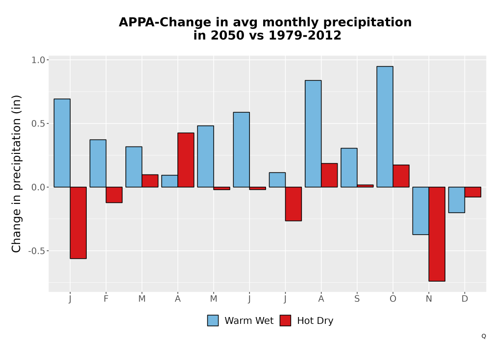 Scaled image Precip_Delta_Mon_Bar.png 