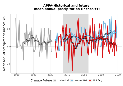 Thumbnail Precip_Avg_Ann_TS2100.png 