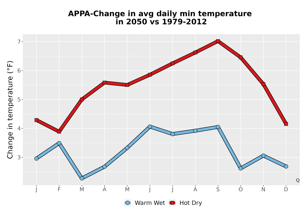Scaled image Temp_TmaxTmin_MonDelta_PanelLine.png 