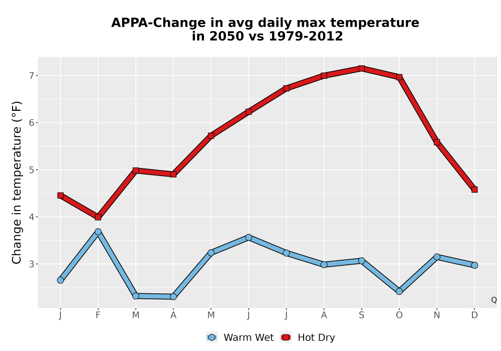 Scaled image Temp_Tmax_MonDelta_Line.png 