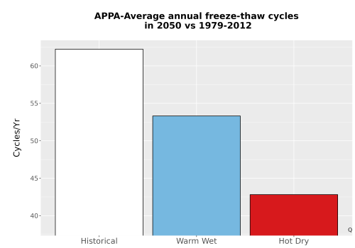 Thumbnail Temp_FreezeThaw_Ann_Bar.png 