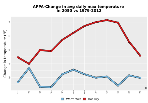 Thumbnail Temp_Tmax_MonDelta_Line.png 