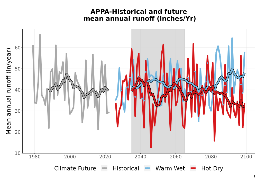 Scaled image WatBal_Runoff_Annual_TS.png 