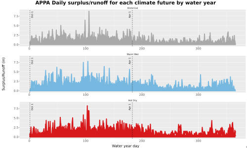 Thumbnail WatBal_Runoff_DailyDOY_Line.jpg 