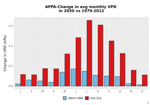 Thumbnail WatBal_VPD_MonDelta_Bar.png 