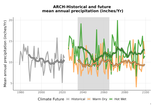 Thumbnail Precip_Avg_Ann_TS2100.png 