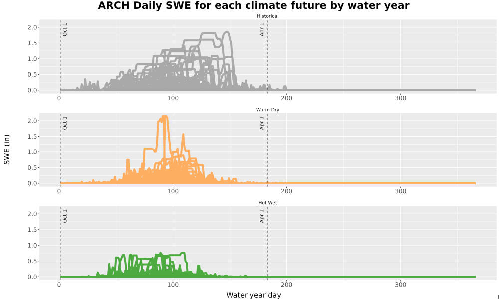 Scaled image Snow_SWE_DailyAccum_Line.jpg 