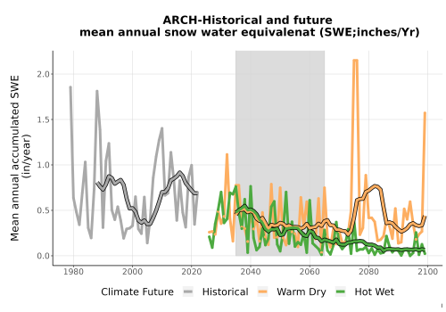 Thumbnail Snow_SWE_AnnAccum_TS2100.png 