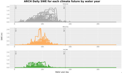 Thumbnail Snow_SWE_DailyAccum_Line.jpg 