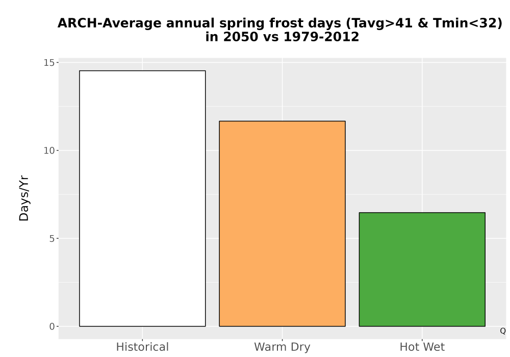 Scaled image Temp_Frost_Ann_Bar.png 