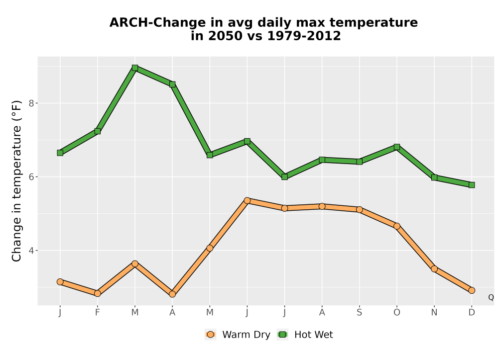 Scaled image Temp_Tmax_MonDelta_Line.png 