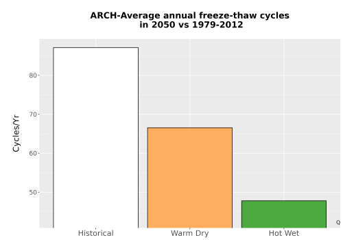 Thumbnail Temp_FreezeThaw_Ann_Bar.png 