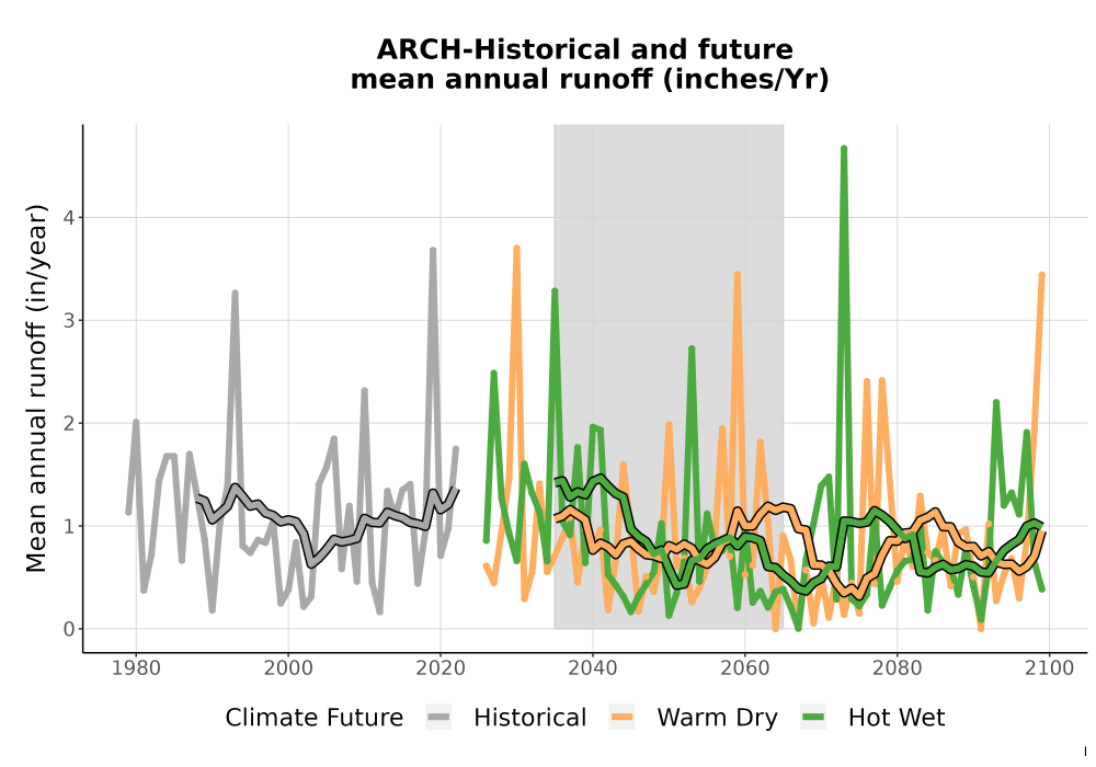 Scaled image WatBal_Runoff_Annual_TS.png 