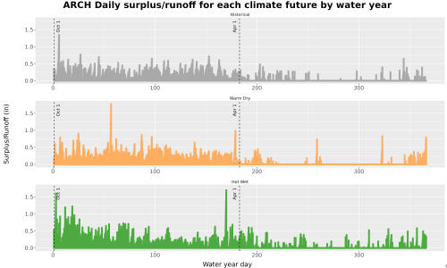 Thumbnail WatBal_Runoff_DailyDOY_Line.jpg 