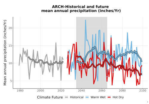 Thumbnail Precip_Avg_Ann_TS2100.png 
