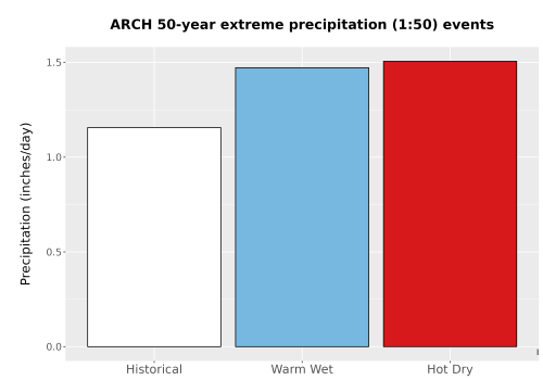 Thumbnail Precip_Extreme_50yr_Bar.png 