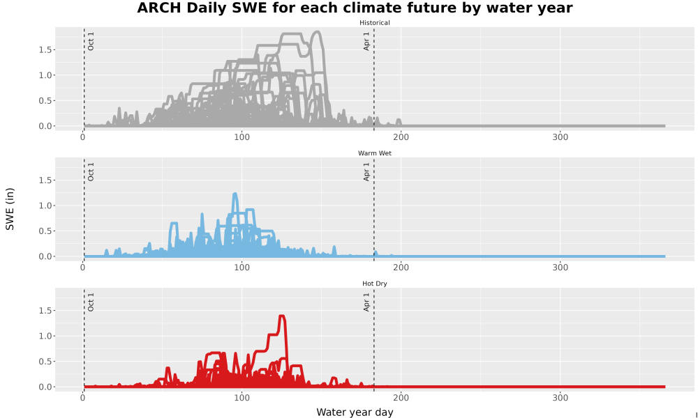 Scaled image Snow_SWE_DailyAccum_Line.jpg 