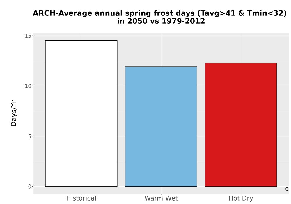 Scaled image Temp_Frost_Ann_Bar.png 