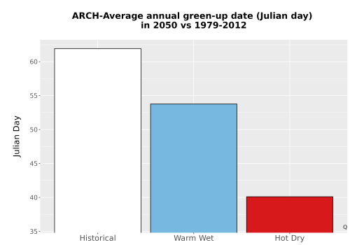 Thumbnail Temp_Grow_GreenupDOY_Bar.png 