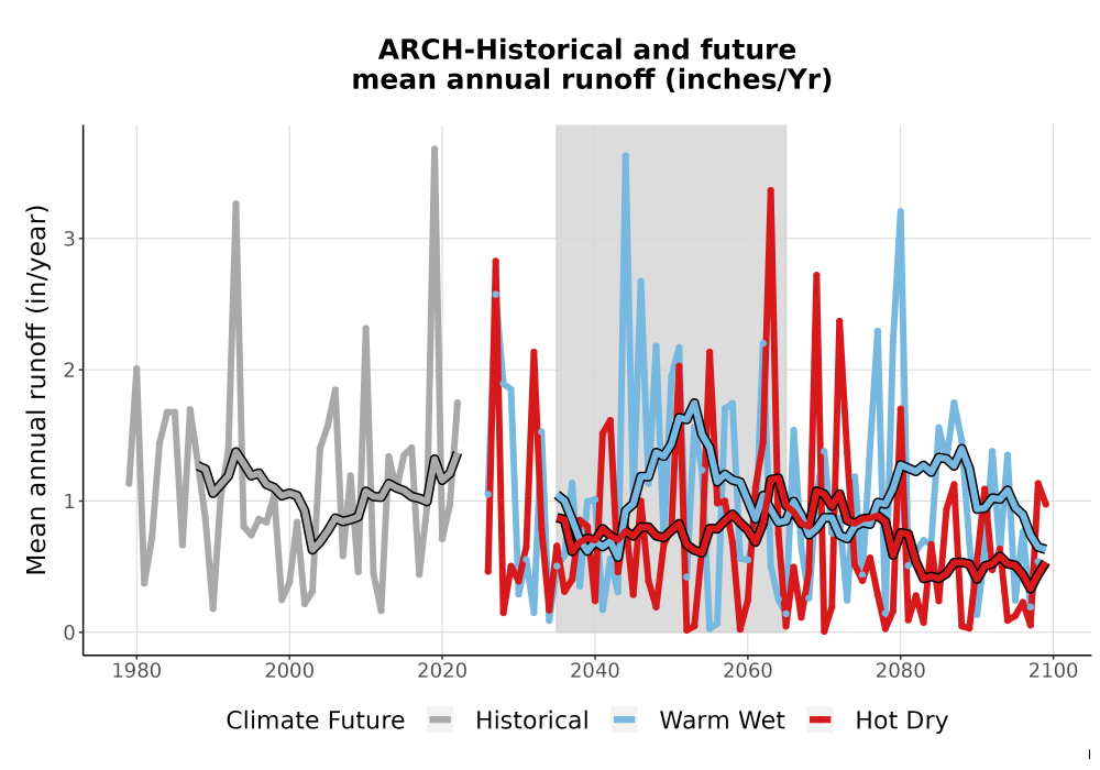 Scaled image WatBal_Runoff_Annual_TS.png 