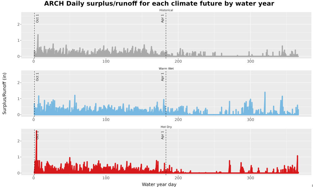 Scaled image WatBal_Runoff_DailyDOY_Line.jpg 