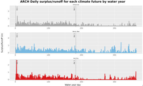 Thumbnail WatBal_Runoff_DailyDOY_Line.jpg 