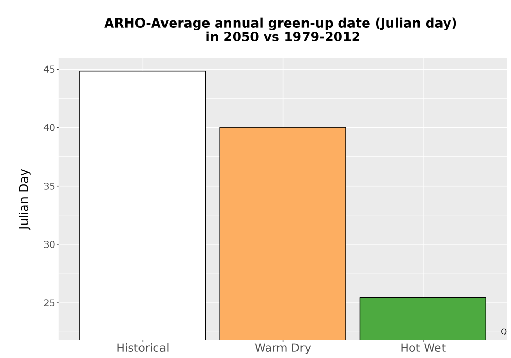 Scaled image Temp_Grow_GreenupDOY_Bar.png 