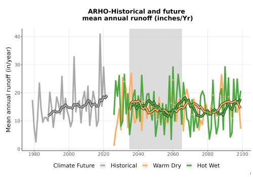 Thumbnail WatBal_Runoff_Annual_TS.png 