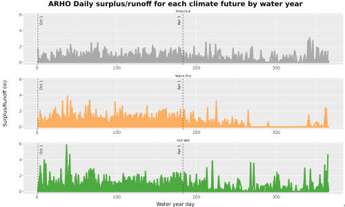 Thumbnail WatBal_Runoff_DailyDOY_Line.jpg 