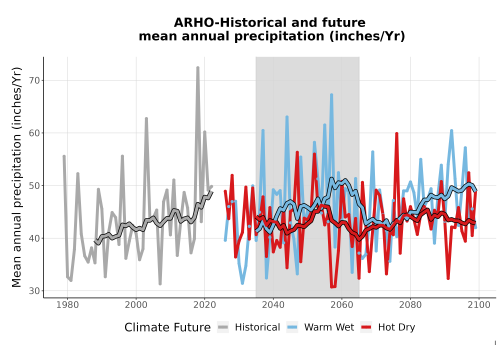 Thumbnail Precip_Avg_Ann_TS2100.png 