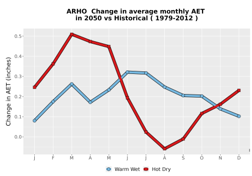 Thumbnail WatBal_AET_MonDelta_Line.png 