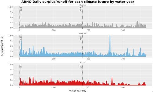 Thumbnail WatBal_Runoff_DailyDOY_Line.jpg 