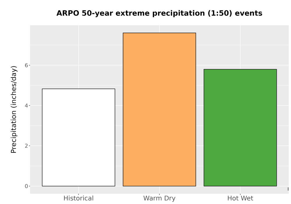 Scaled image Precip_Extreme_50yr_Bar.png 
