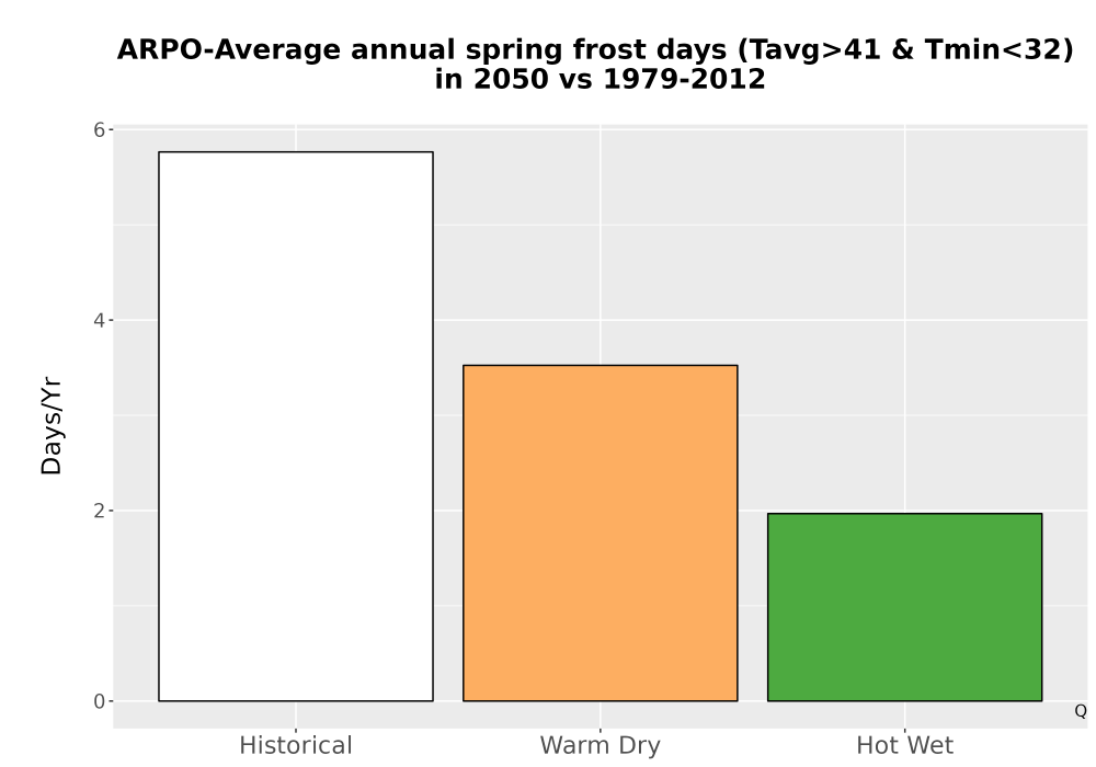 Scaled image Temp_Frost_Ann_Bar.png 