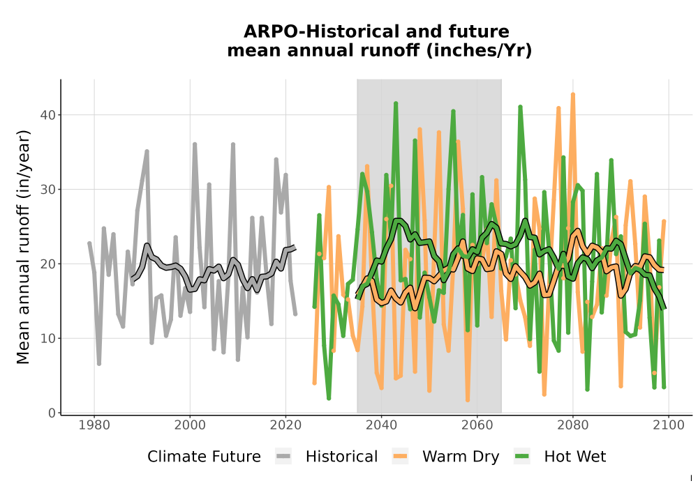 Scaled image WatBal_Runoff_Annual_TS.png 