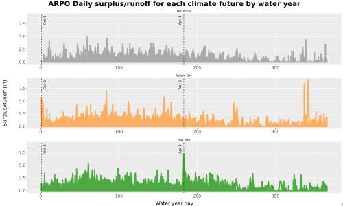 Thumbnail WatBal_Runoff_DailyDOY_Line.jpg 