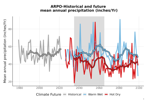 Thumbnail Precip_Avg_Ann_TS2100.png 