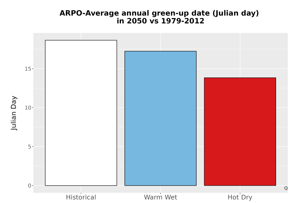 Scaled image Temp_Grow_GreenupDOY_Bar.png 