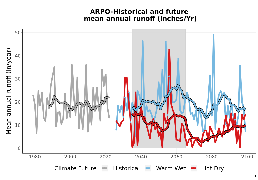 Scaled image WatBal_Runoff_Annual_TS.png 