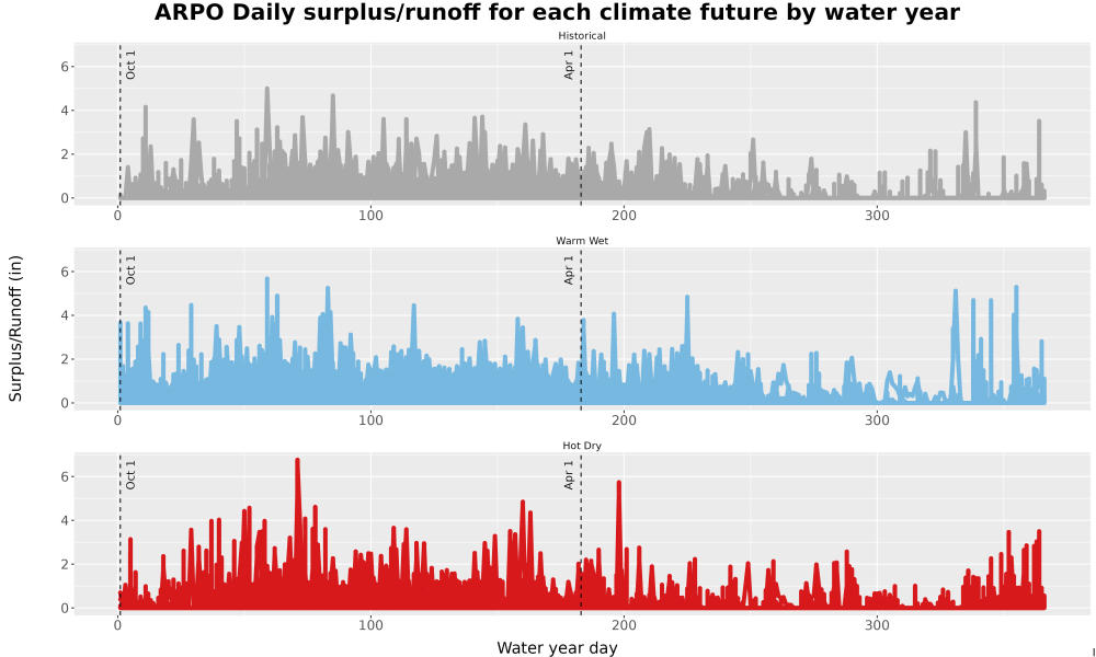 Scaled image WatBal_Runoff_DailyDOY_Line.jpg 