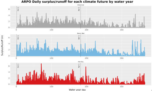 Thumbnail WatBal_Runoff_DailyDOY_Line.jpg 