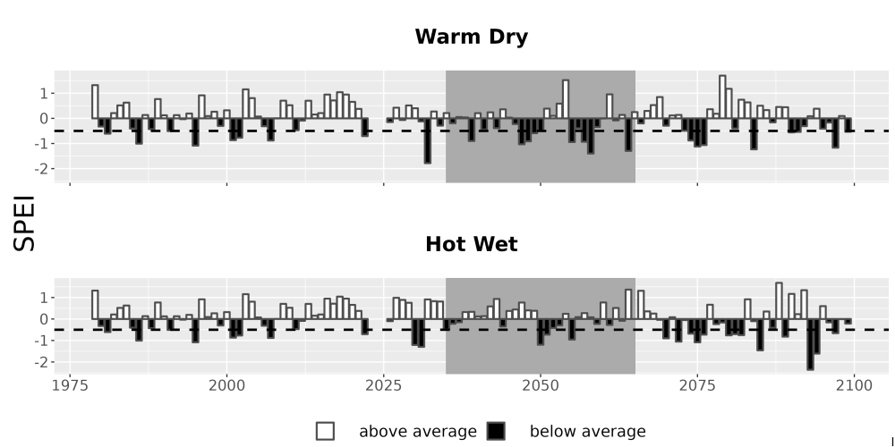 Scaled image Drought_SPEI_AnnHistProj_CF12.png 