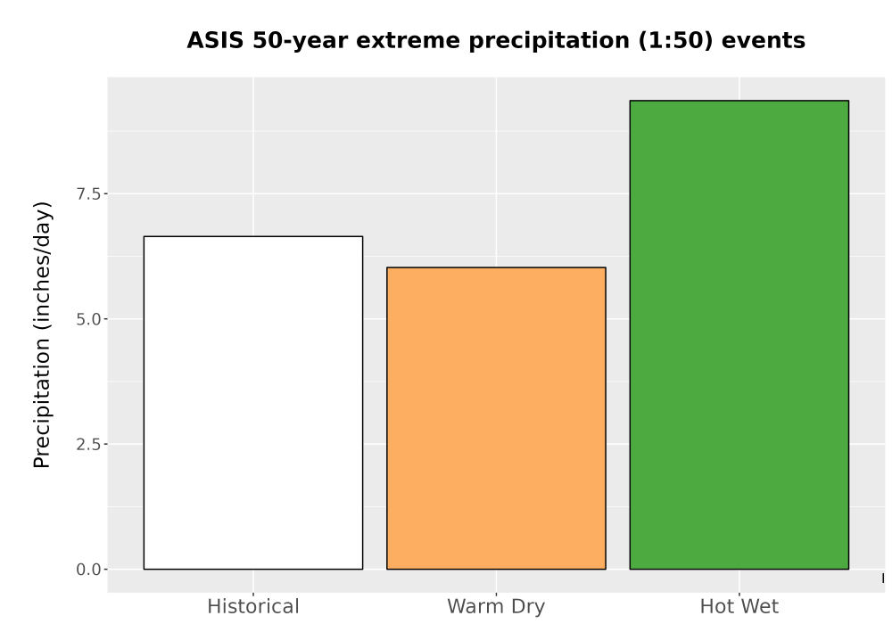 Scaled image Precip_Extreme_50yr_Bar.png 