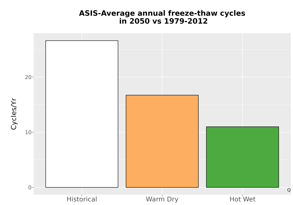 Scaled image Temp_FreezeThaw_Ann_Bar.png 